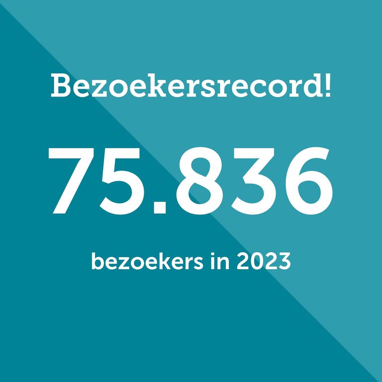 Een fantastisch record in 2023